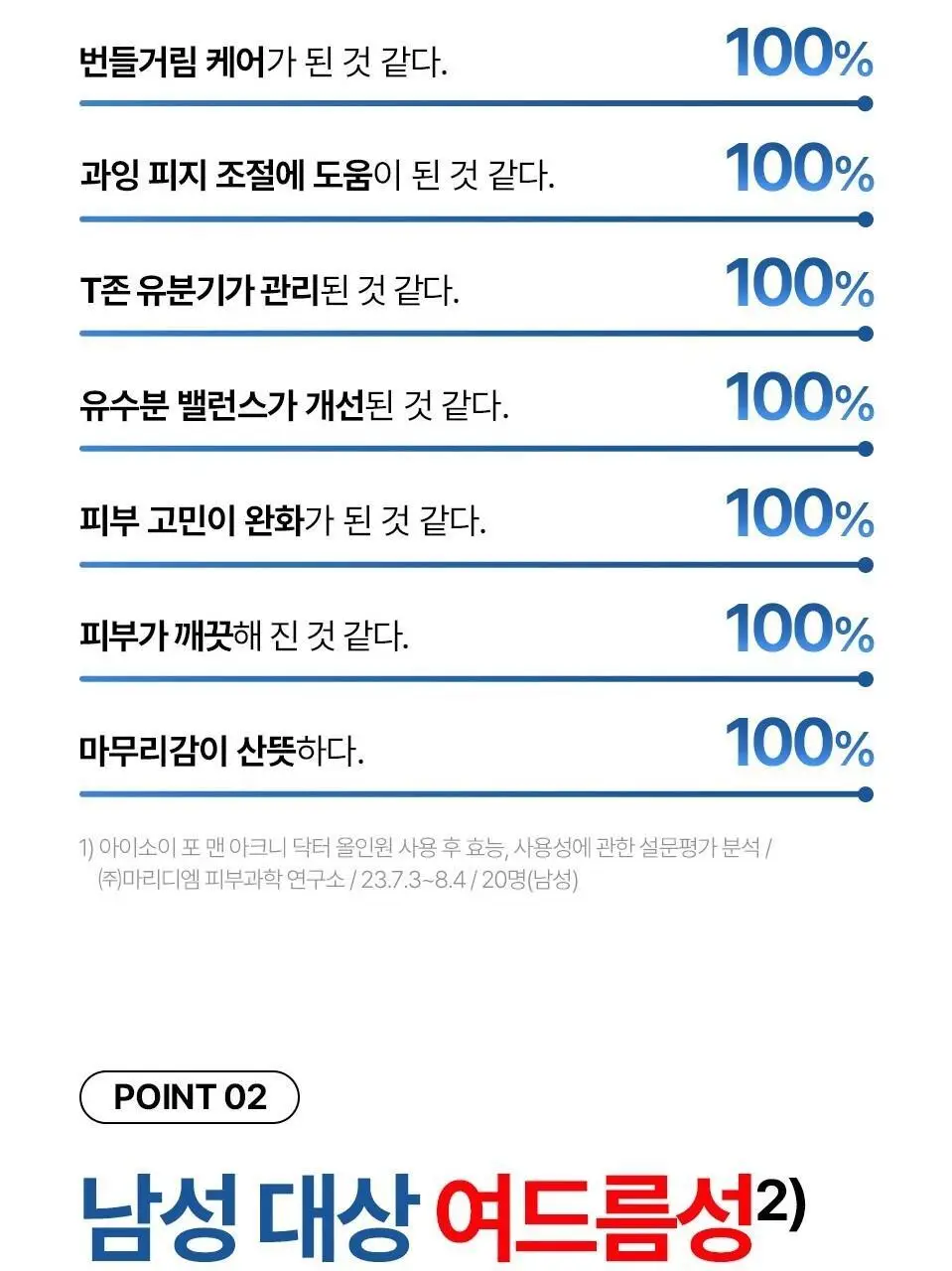 [개기름All케어] 아이소이 포맨 아크니 닥터 올인원 듀오(진정 올인원100ml+15ml+아쿠아수딩토너 150ml) 상세페이지 7